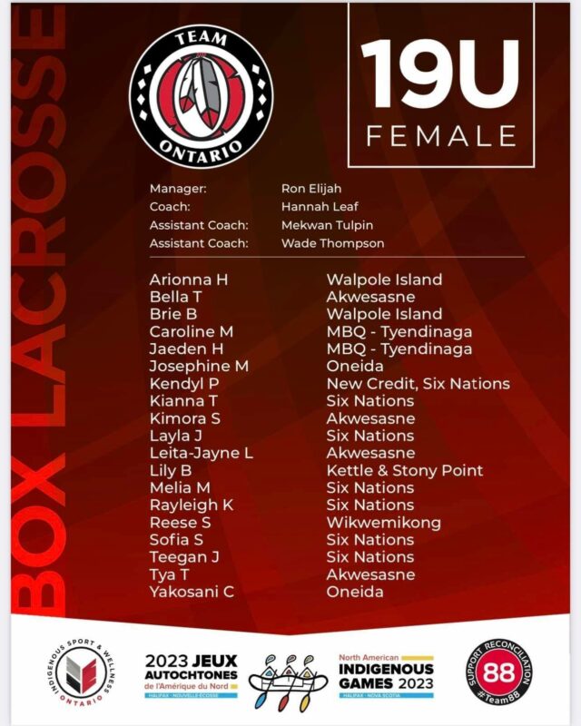 https://womensmajorseries.ca/wp-content/uploads/2023/07/NAIG-Roster-640x800.jpeg